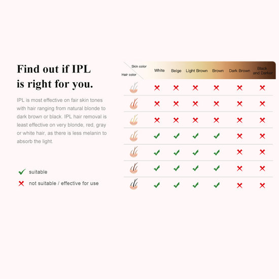 Hyper Sunk IPL Laser Hair Removal [SALON GRADE EDITION]